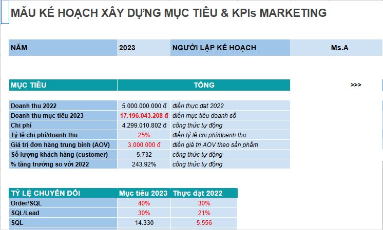 Kế hoạch Marketing Tổng Quan
