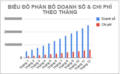 Kế hoạch Social Media