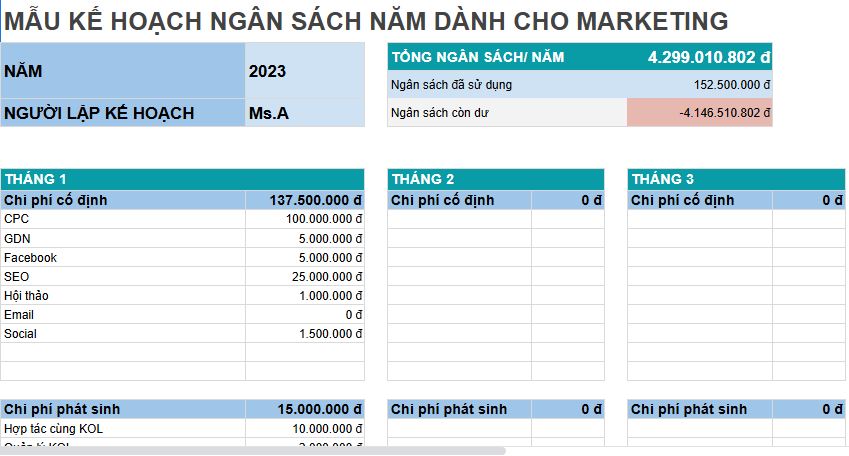 Kế hoạch Content Marketing