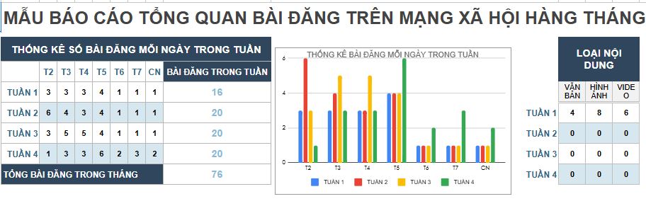 Kế hoạch Truyền Thông